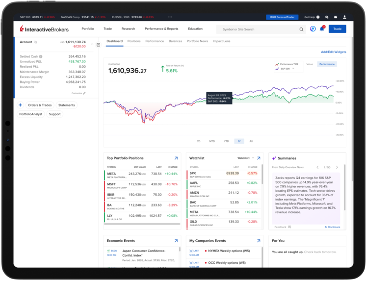 IBKR Client Portal on a tablet